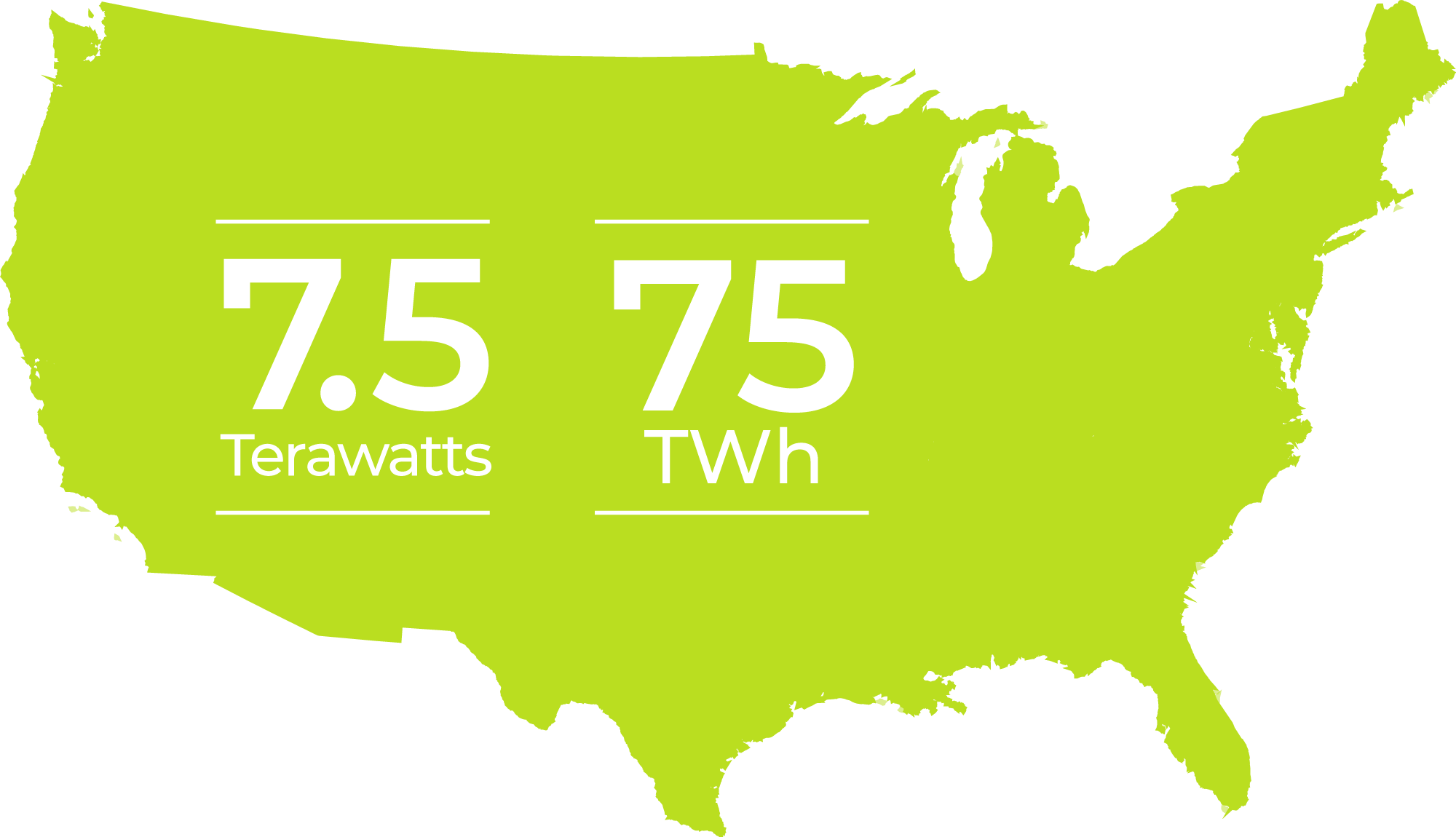 USA market map factoid